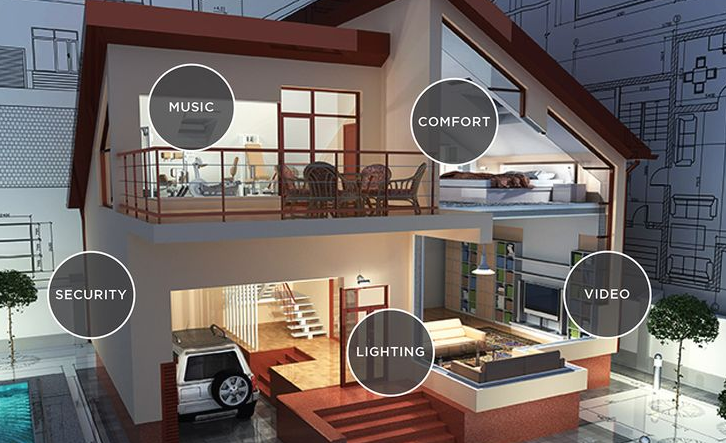 Control4 Smart Home Installations